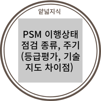  PSM 이행상태 점검 법령, 대상, 점검 종류 및 주기 (+ 기술지도 차이점, 등급평가)