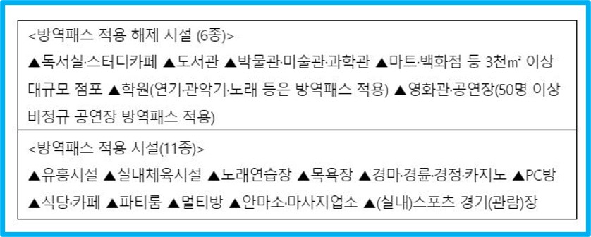 정부 방역패스 해제 정확하게 확인하세요.