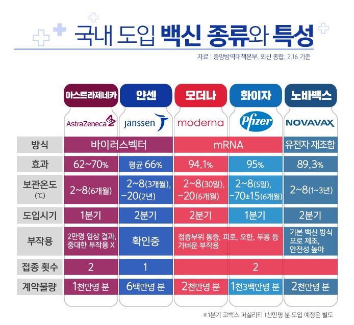 백신-종류별-특성