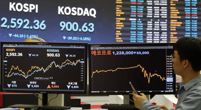 미국 7월 FOMC 시사점, 주요 내용 및 국내 증시 전망 (feat. 제롬 파월의 기자회견 주요 내용)