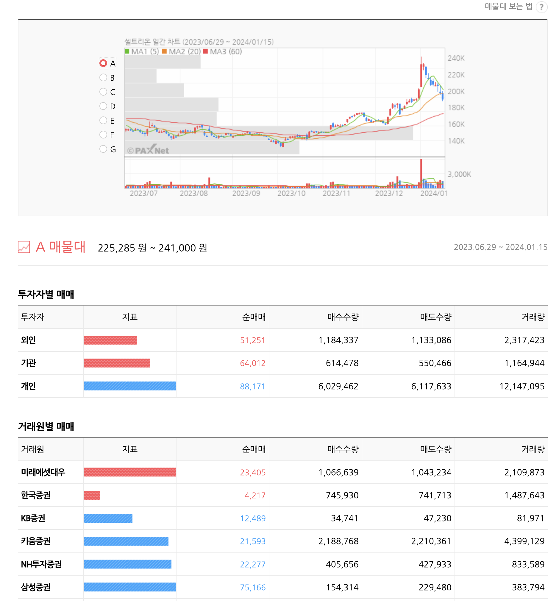 셀트리온-주가-전망-나스닥-상장