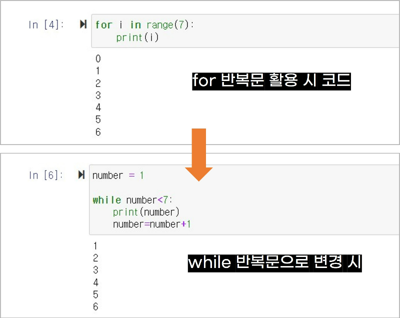 파이썬 while 반복문 무한루프