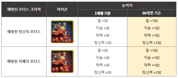  [던파모바일] 신규 크리쳐 & 아티팩트 (로터스)