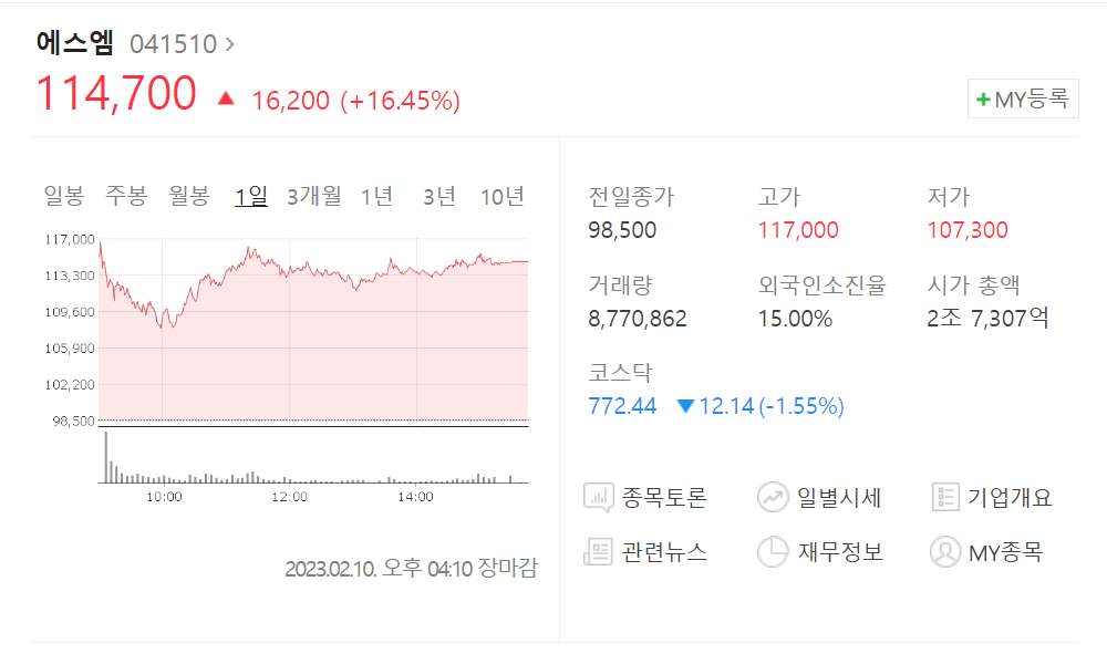 2023년 2월 10일 오늘 에스엠 주가(출처: 네이버증권)