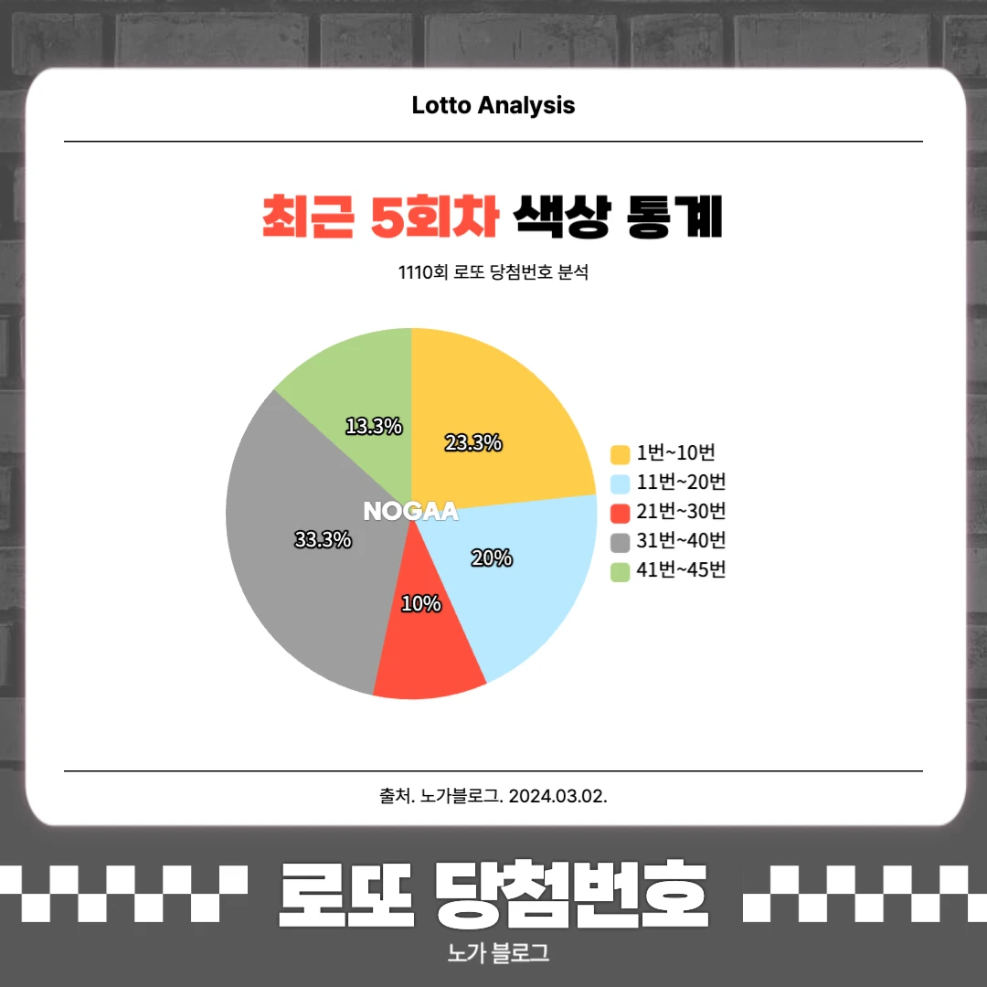 기간별 색상 통계