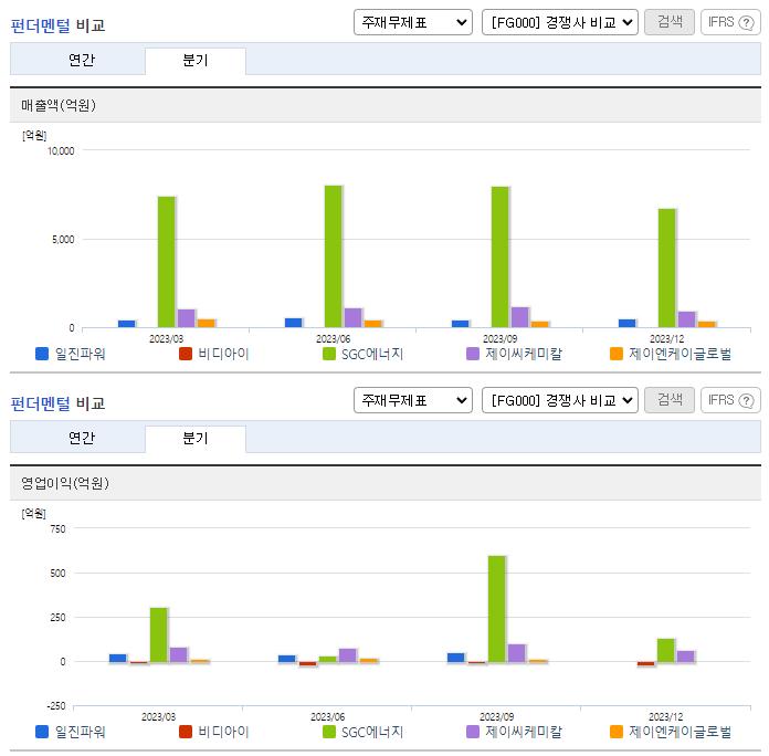 일진파워_업종분석