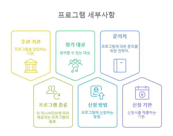 프로그램 세부사항