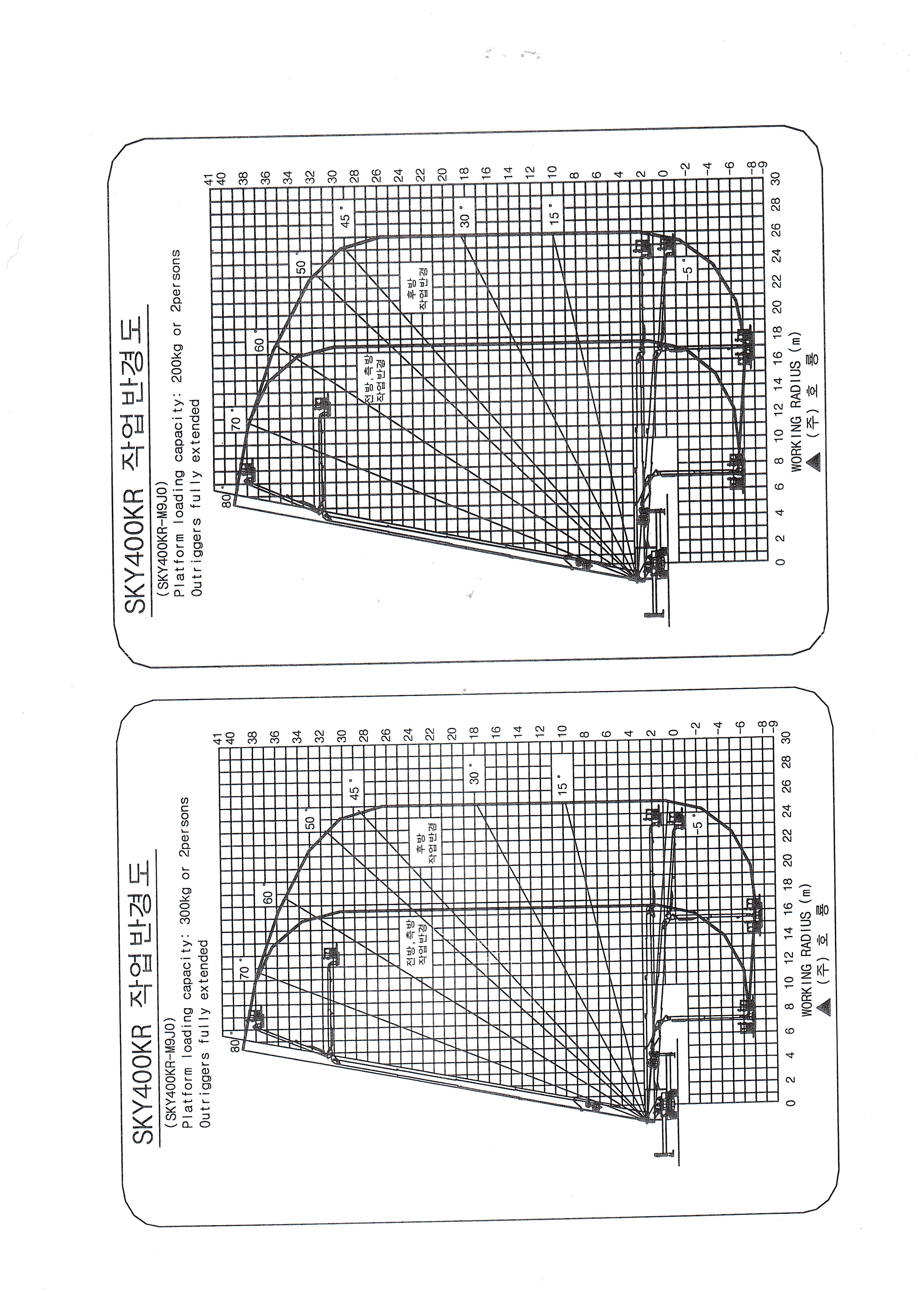 SKY400KR 작업반경도