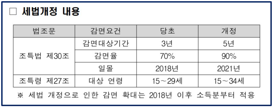 국세청 홈페이지