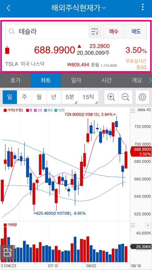 삼성증권 해외주식 사는법