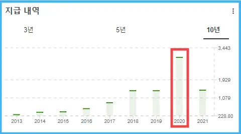 인베스팅닷컴-삼성전자-배당지급금
