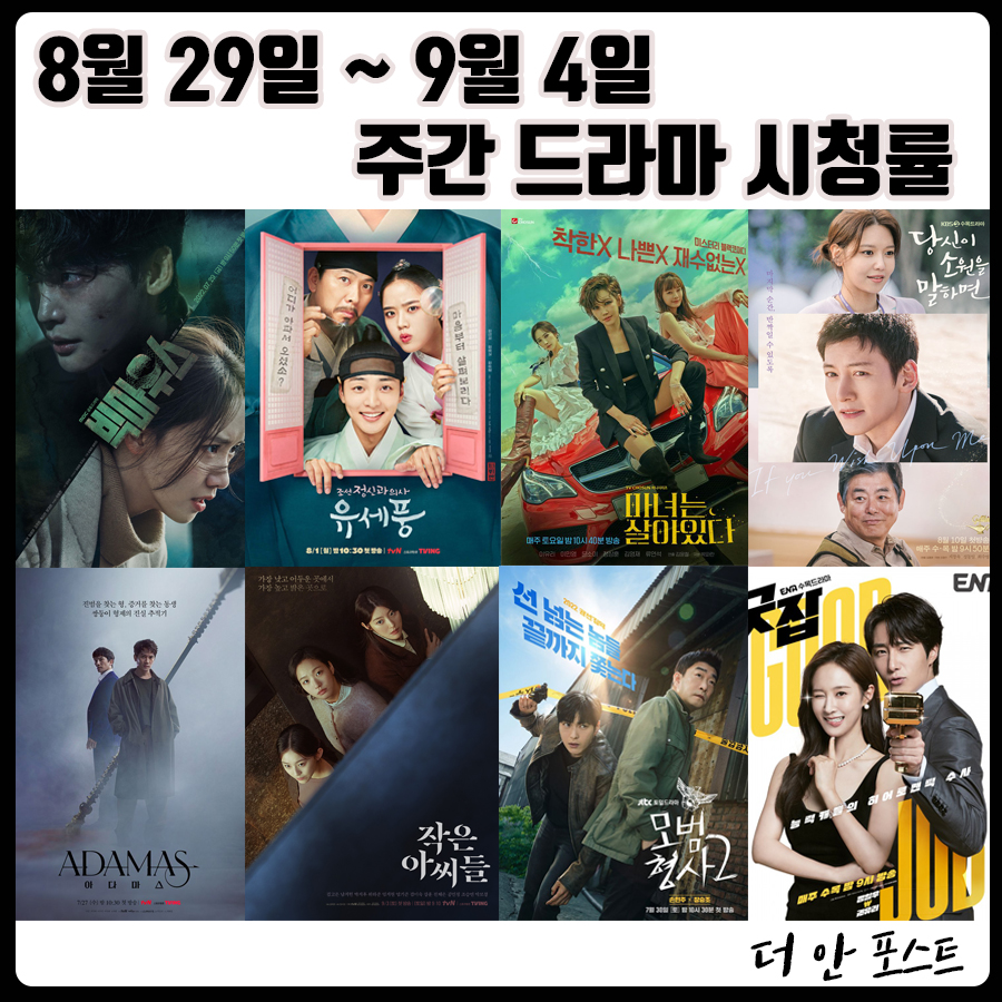  22년 8월 29일(월) ~ 9월 4일(일) 한국 드라마 주간 시청률 순위