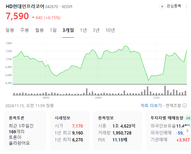 우크라이나-재건-관련주