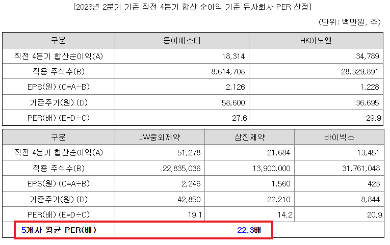 큐로셀 공모주 청약일정 및 수요예측 알아보기