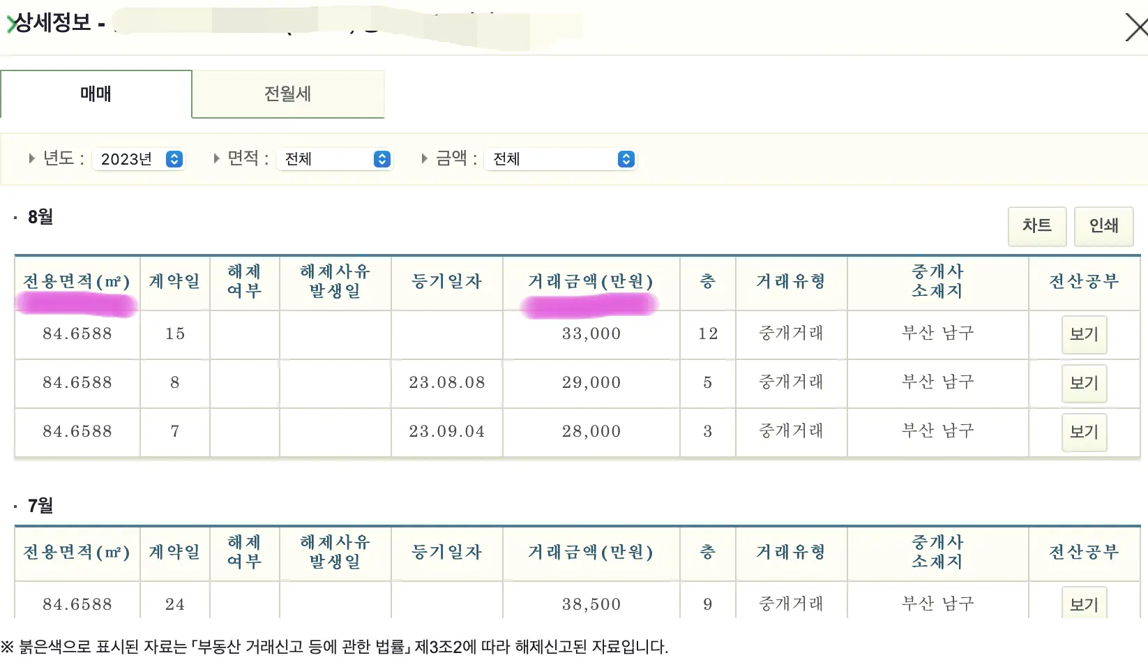 선택한 아파트의 실거래가를 알 수 있습니다.