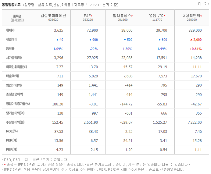 감성코퍼레이션_동종업비교자료