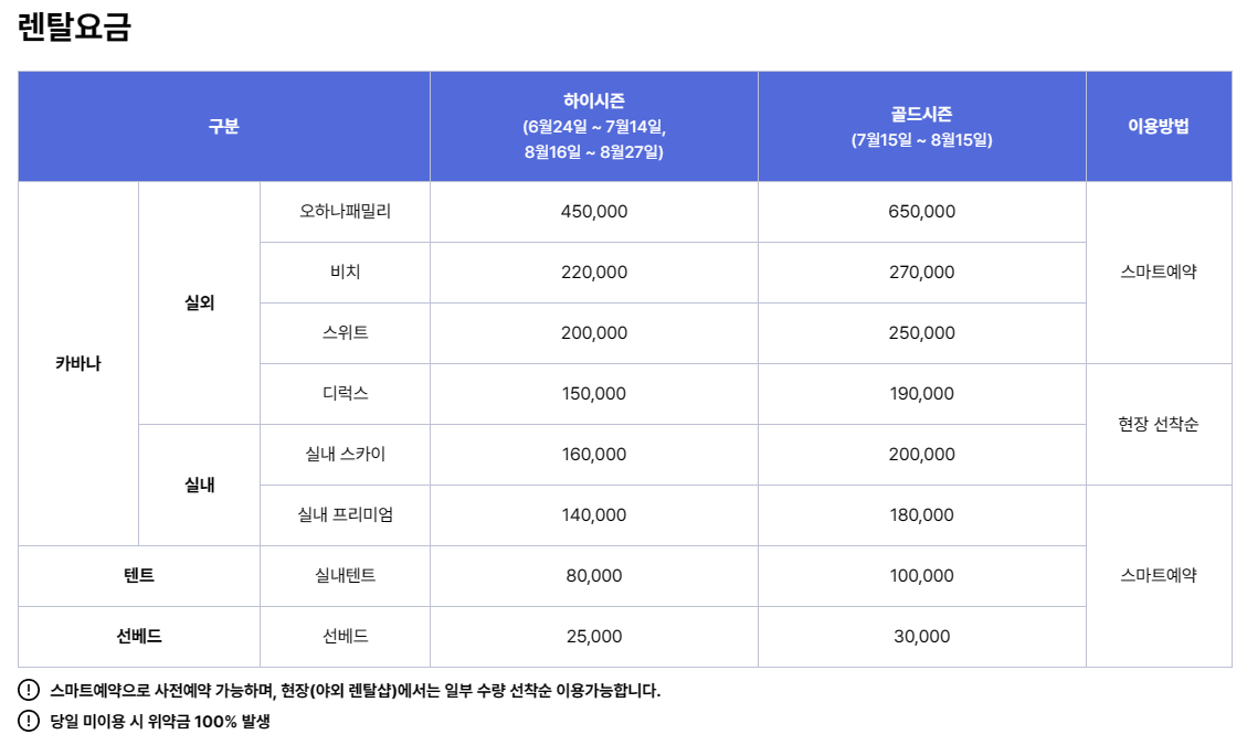 2023년 경주 블루원 워터파크 렌탈 요금