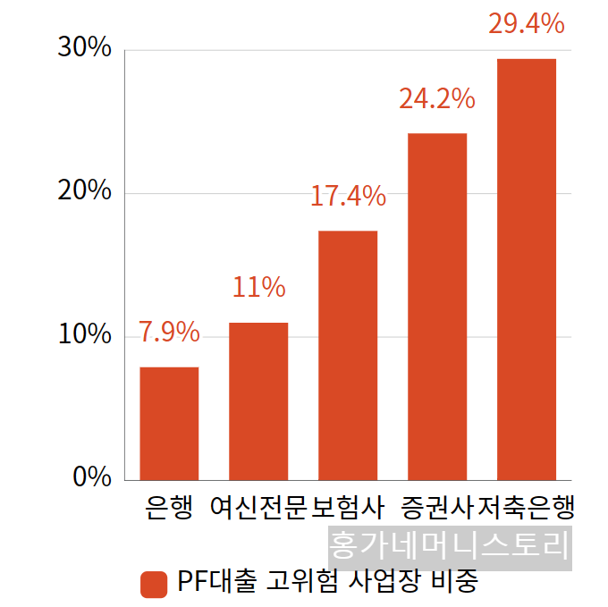 PF대출그래프