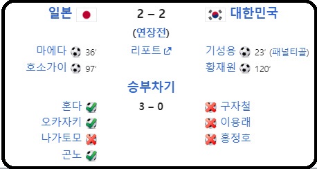 알트태그-2011 아시안컵 준결승전 경기 결과