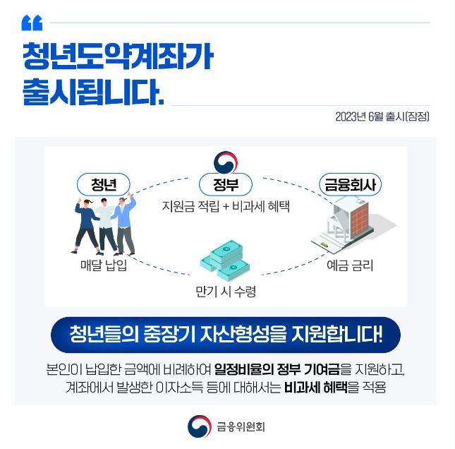 청춘도약 계정 시작일