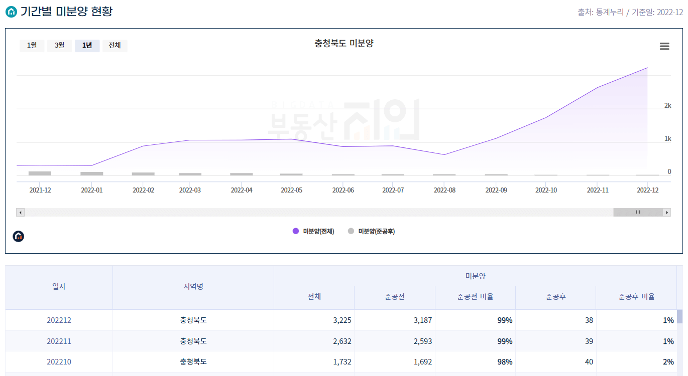 충북