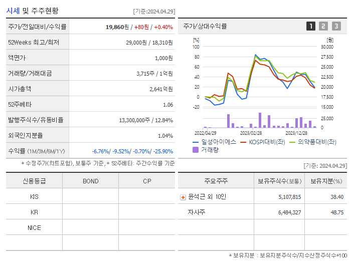 일성신약_기업개요