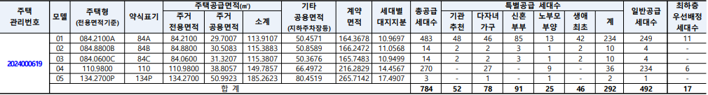 공급세대수