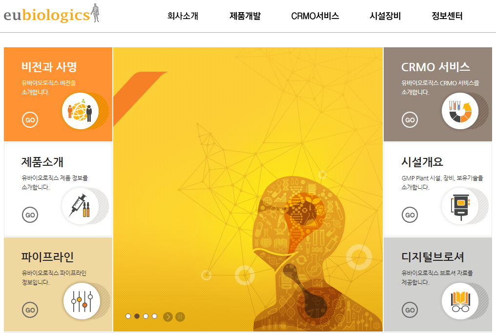  유바이오로직스 주가