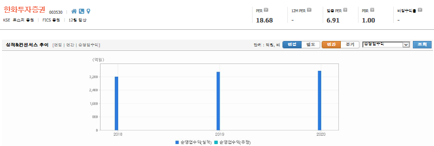 두나무-관련주-대장주