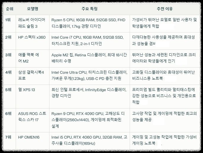 2025년 노트북컴퓨터 구입 가이드 및 요령
