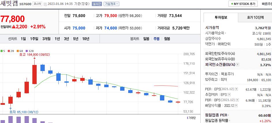 새빗켐 차트