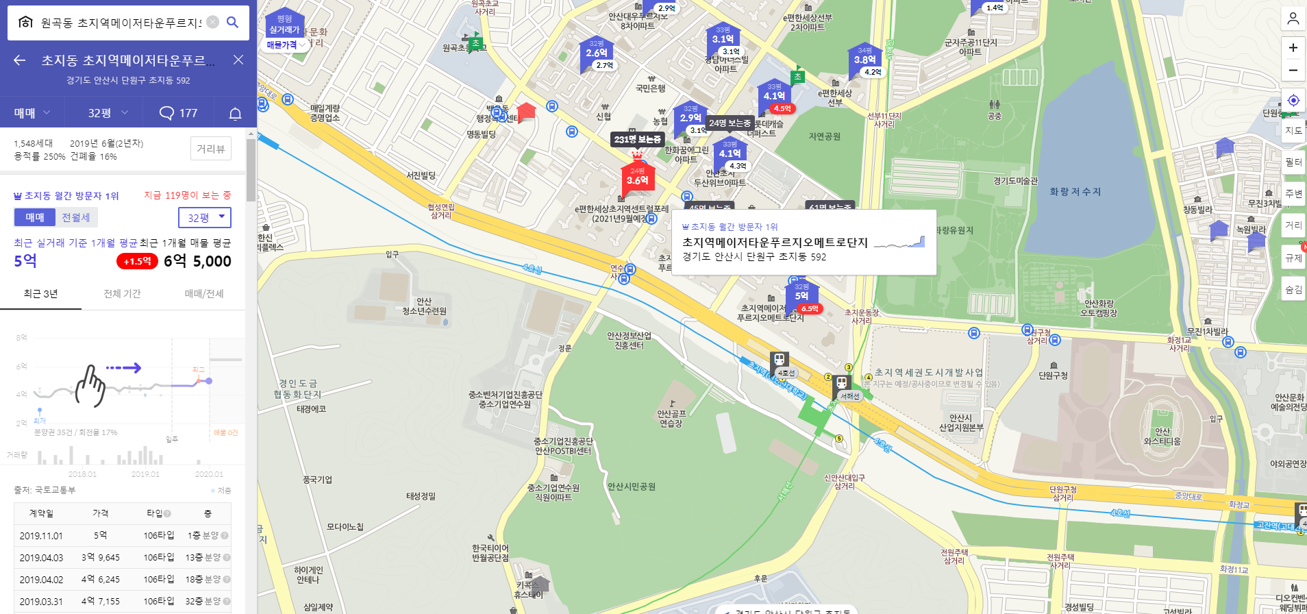  2020년 부동산 전망과 투자하고 싶은 아파트(수도권 서남부)