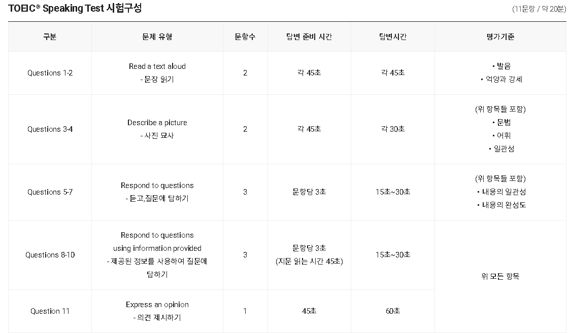 토익스피킹 시험 구성