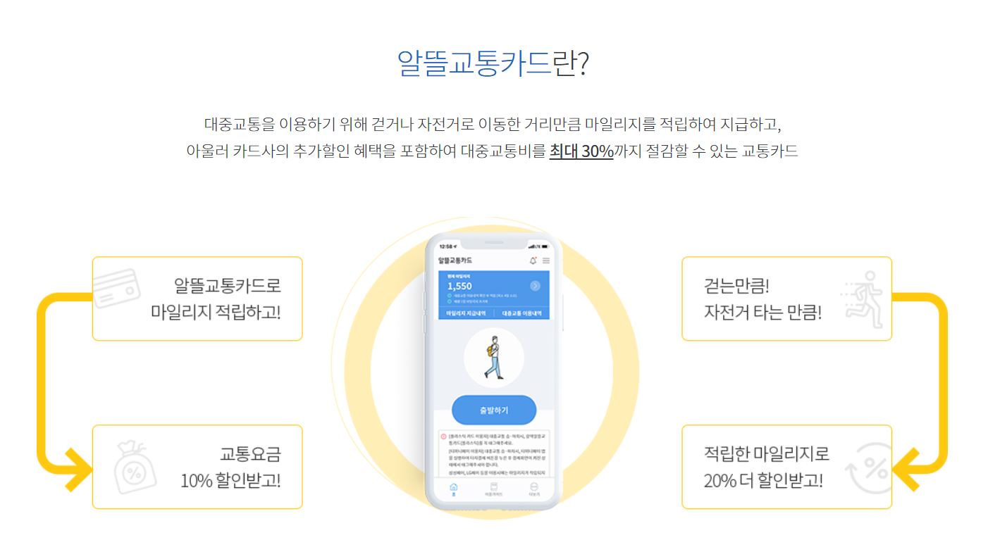  [알뜰교통카드] 월 15회 이상 대중교통 이용한다면?