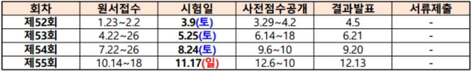 2024년 SQL 준전문가 시험 일정