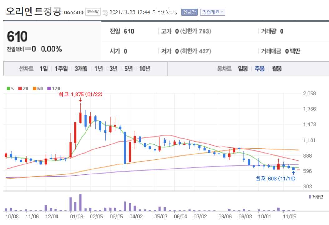 테슬라 관련주 총정리 TOP 18