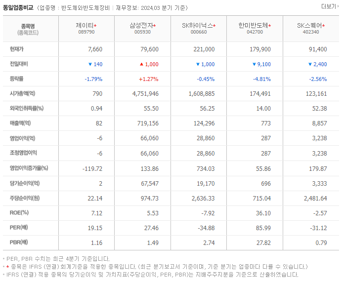 제이티_동종업비교자료