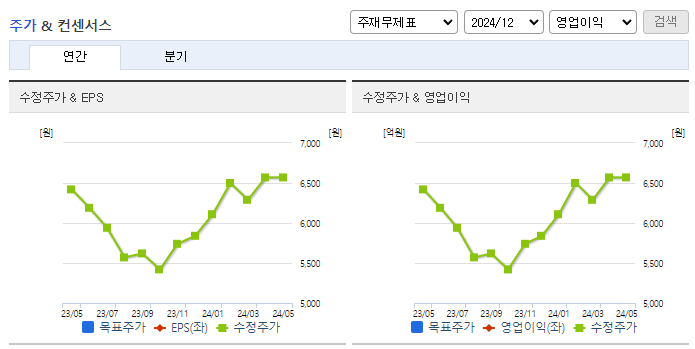 대원산업_컨센서스