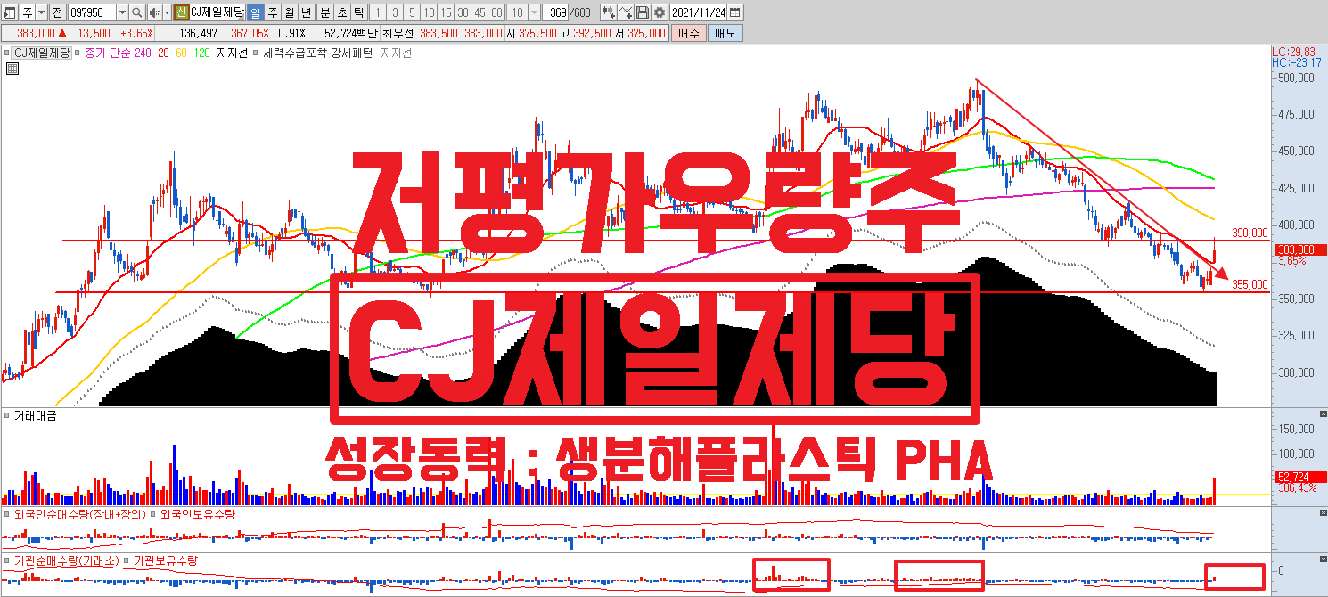  저평가 우량주 CJ제일제당 신성장 동력 : 생분해 플라스틱 PHA