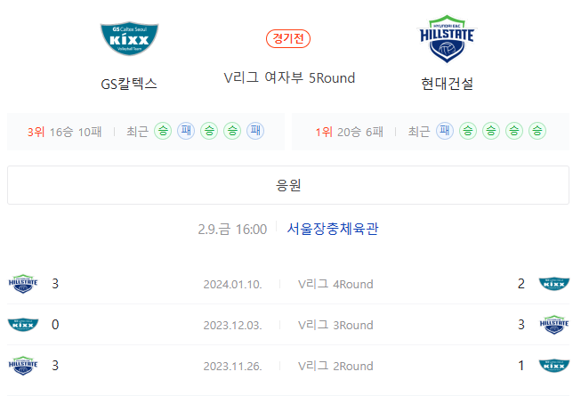  GS칼텍스 현대건설 2월9일배구 여자배구경기분석