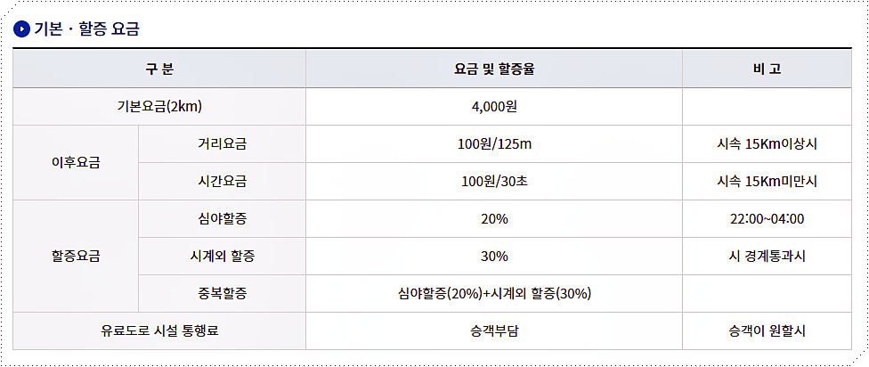 택시 요금 정보 (택시비)