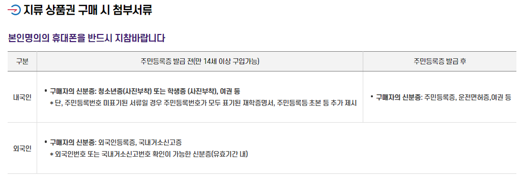 창원사랑상품권 지류 상품권