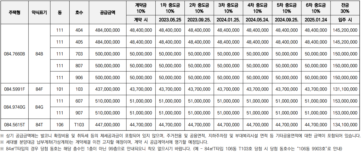 에코델타시티-푸르지오-센터파크(18블록)-공공분양주택-공급금액-및-납부일정