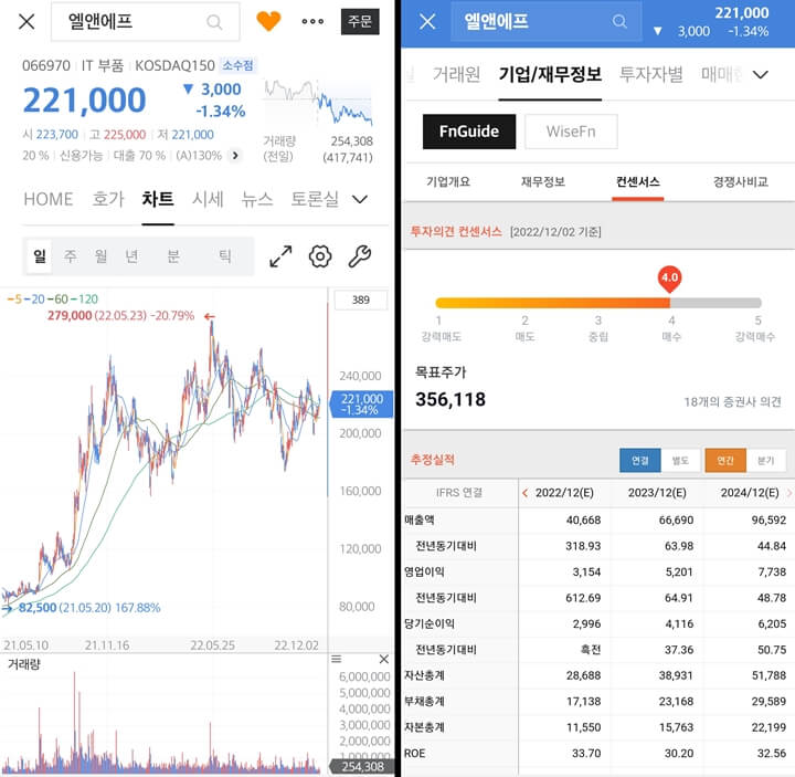 엘앤에프-주가차트-컨센서스