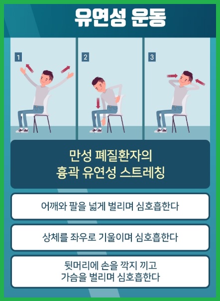 만성폐쇄성폐질환 예방 관리