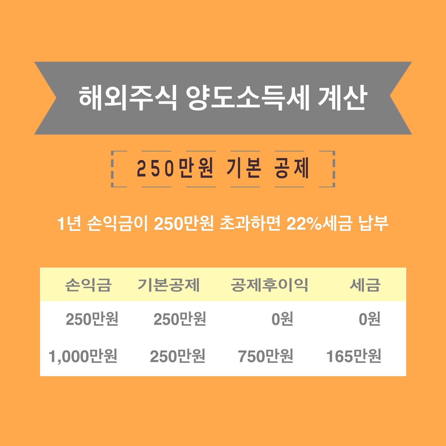  해외주식 양도소득세 확인하기 : 신고, 기간, 절세