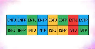 mbti 성격유형 해석