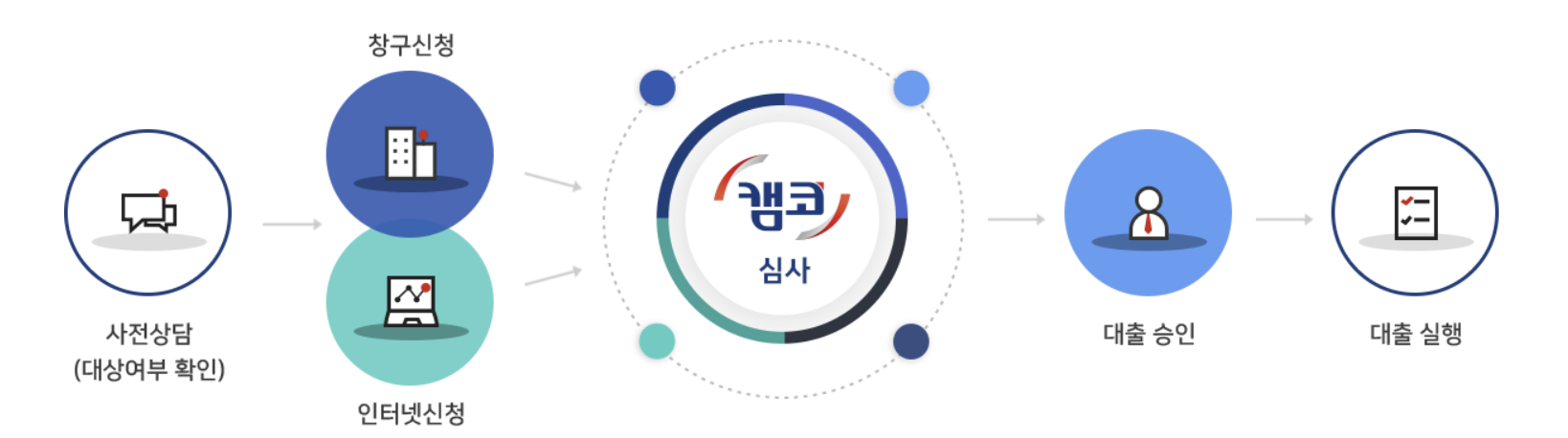  2023 개인회생자 대출 가능한 곳 자격 후기 알아보자