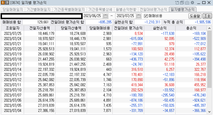 콜리의주식계좌 일별 평가손익