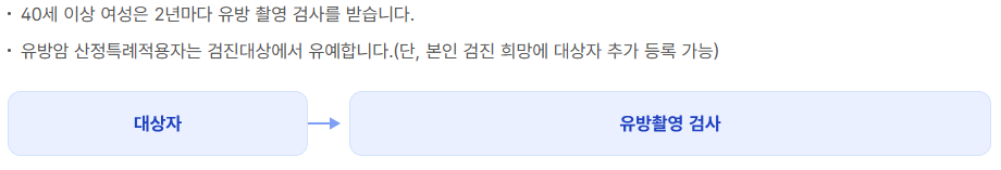 국가암검진 암검진 대상자 지원기준 암 종류 나이 일정 연기신청 미수검 과태료 검진 방법